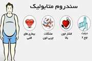 A comparison between body mass index and waist circumference for identifying continuous metabolic syndrome risk score components in Iranian school-aged children using a structural equation modeling approach: the CASPIAN-V study