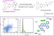 New 1,3-diphenylquinoxaline-6-carboxamide derivatives as promising anticancer agents: Design, synthesis, cytotoxic assays molecular modeling and binding studies with HSA/DNA